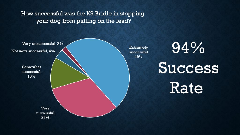 K9 Bridle - 94% success rate